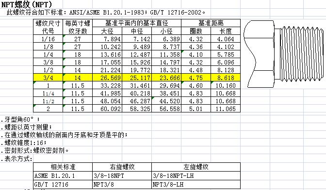 PT Thread NPT Thread G Thread Metric Thread 41 OFF